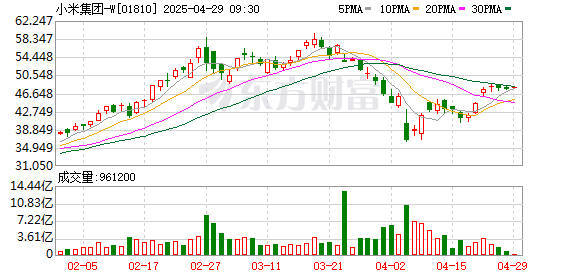 股票网上配资平 一季度中国手机市场格局生变：小米时隔十年登顶 苹果市占率下滑