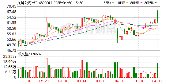 炒股平台 信达证券发布九号公司研报