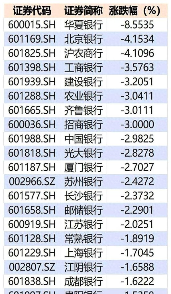 线上配资 银行股大跌背后的业绩分化与投资机会分析