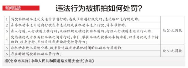股票配资信息 电动自行车违法将被抓拍
