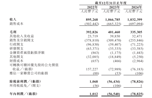 配资平台网 IPO雷达｜负债20亿元如何破局？海拍客递表港交所，交易额持续缩水